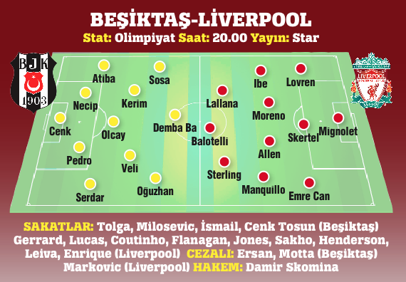 Beşitaş, Avrupa Ligi'nde Liverpool'u ağırlıyor